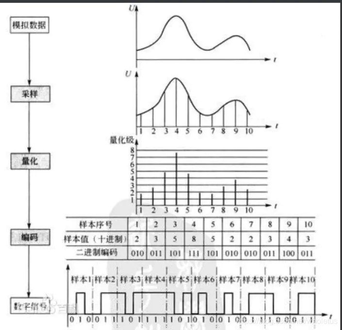 STM32CubeMX+MDK通过I2S接口进行音频输入输出（全双工读写一个DMA回调）