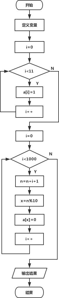 C语言流程图怎么画，java兔子问题流程图_C语言编程狼追兔子问题代码解析