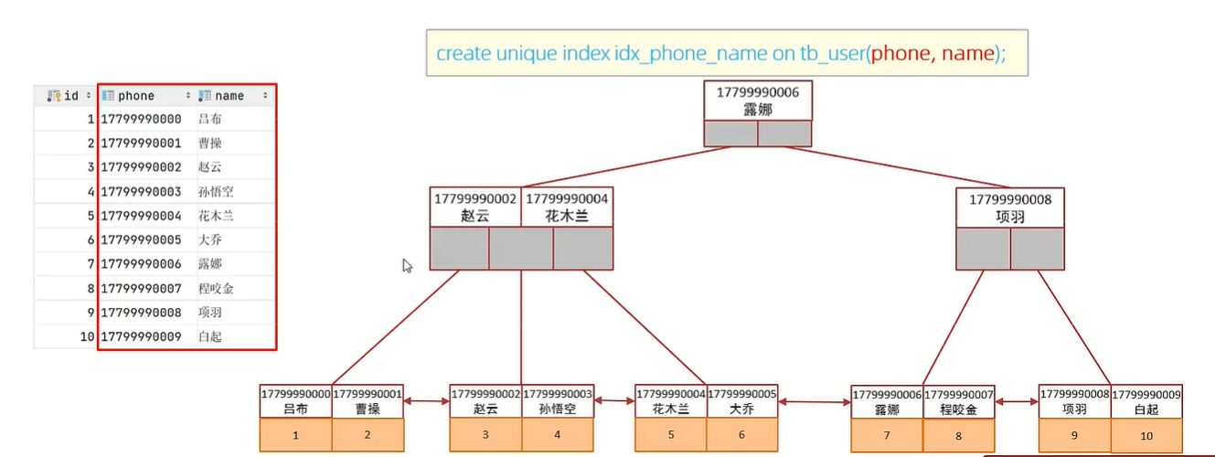 Mysql_13 索引