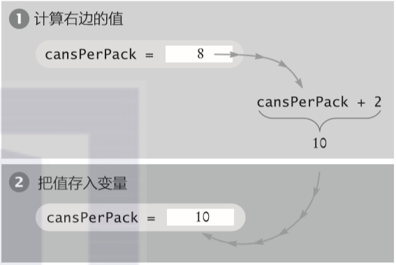 手把手教你从变量和赋值语句起学python