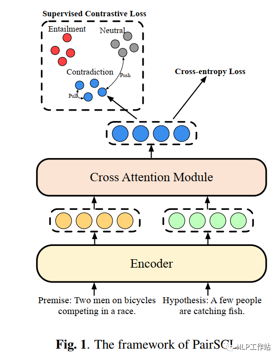 注意力机制实例 621d692920069ff44f61d16ee6ff8e36.png