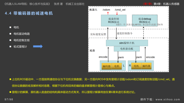 《机器人SLAM导航核心技术与实战》第1季：第4章_机器人传感器