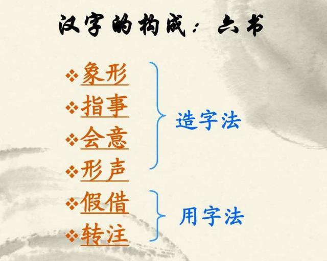 從四大造字法看文字所承載的文化漢字的創造方法遵循六書六書是什麼