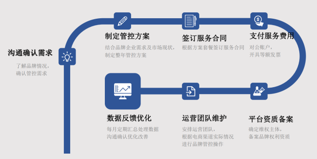 电商知识产权侵权有哪些