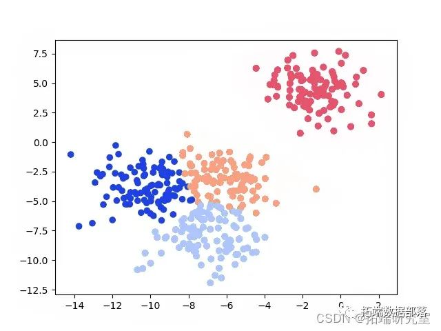PYTHON实现谱聚类算法和改变聚类簇数结果可视化比较-CSDN博客