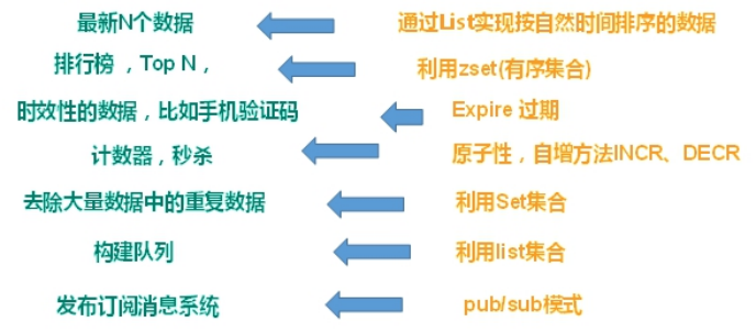 Redis 知识点整理（一）