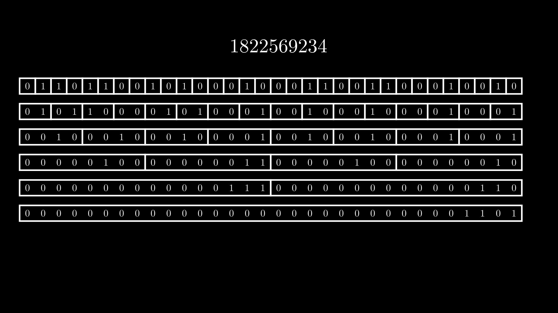 Java中的Integer.bitCount浅析