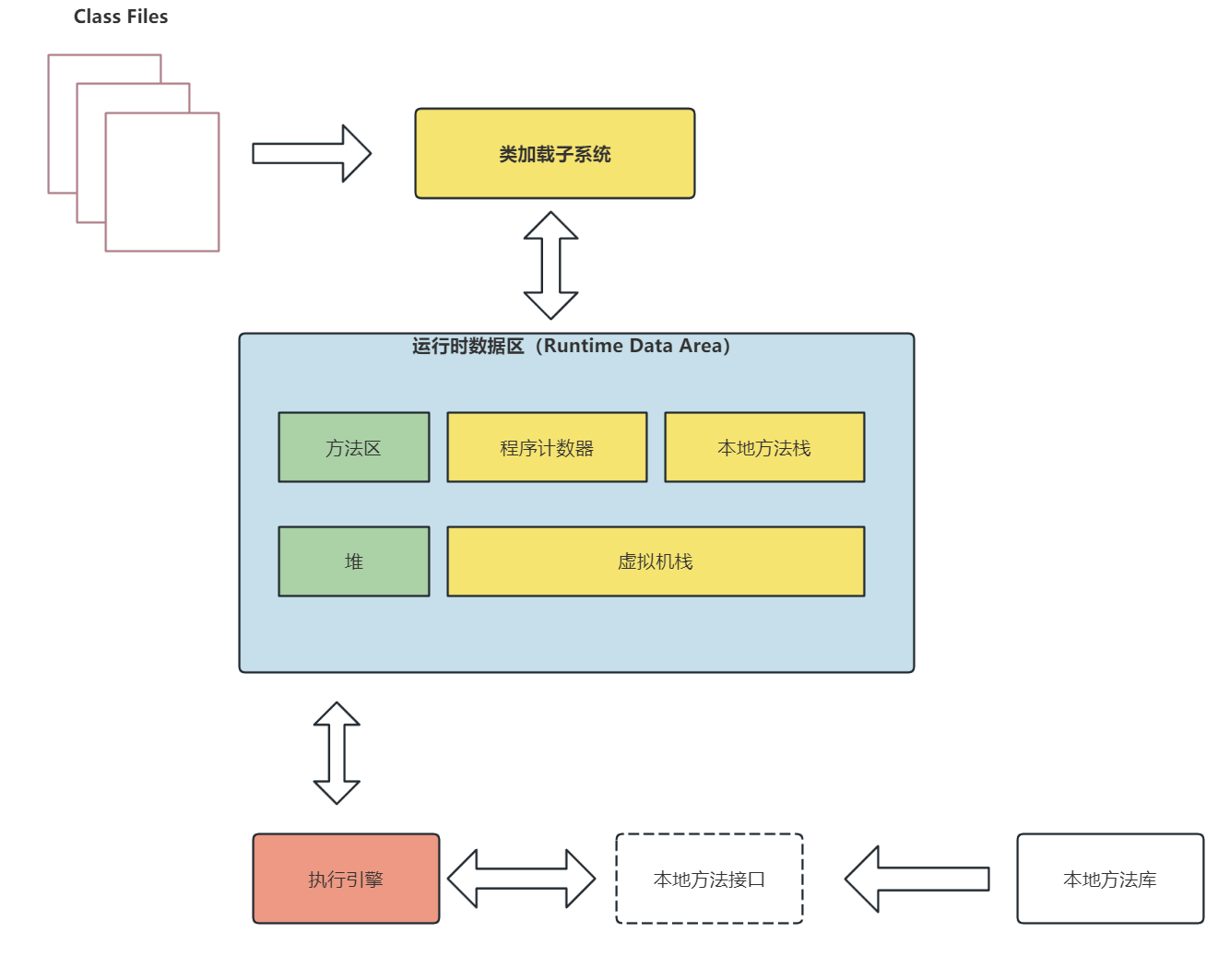 【Java核心能力】美团优选后端一面：Java 八股文相关内容