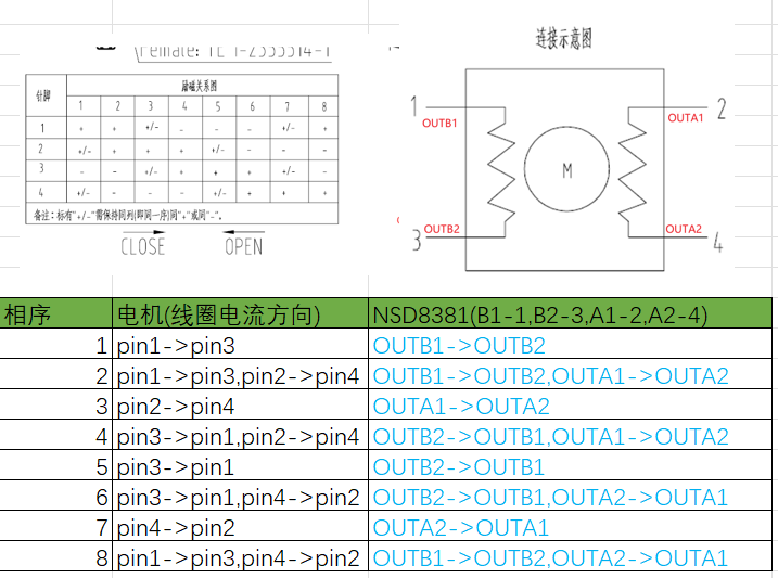 接线方法2线圈电流方向