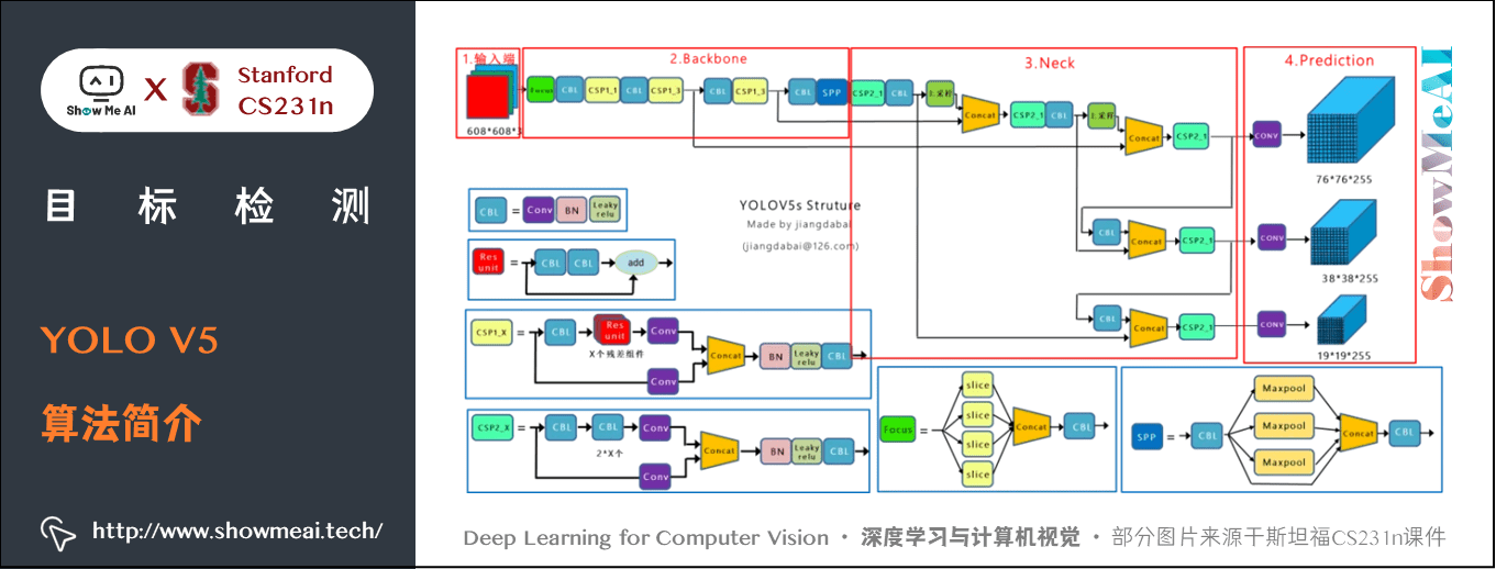 YOLO V5; YOLO V5 算法简介