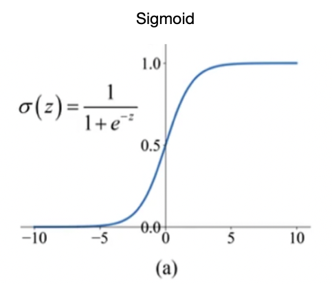 Sigmoid