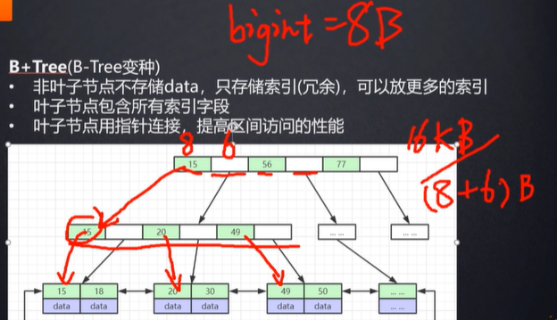 mysql索引为啥使用B+tree？