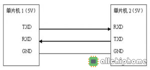 C#串口介绍及串口通信程序设计实现（附程序分享）