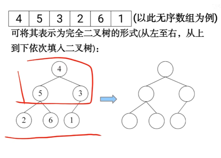 堆 排序_堆排序和快速排序对比[通俗易懂]