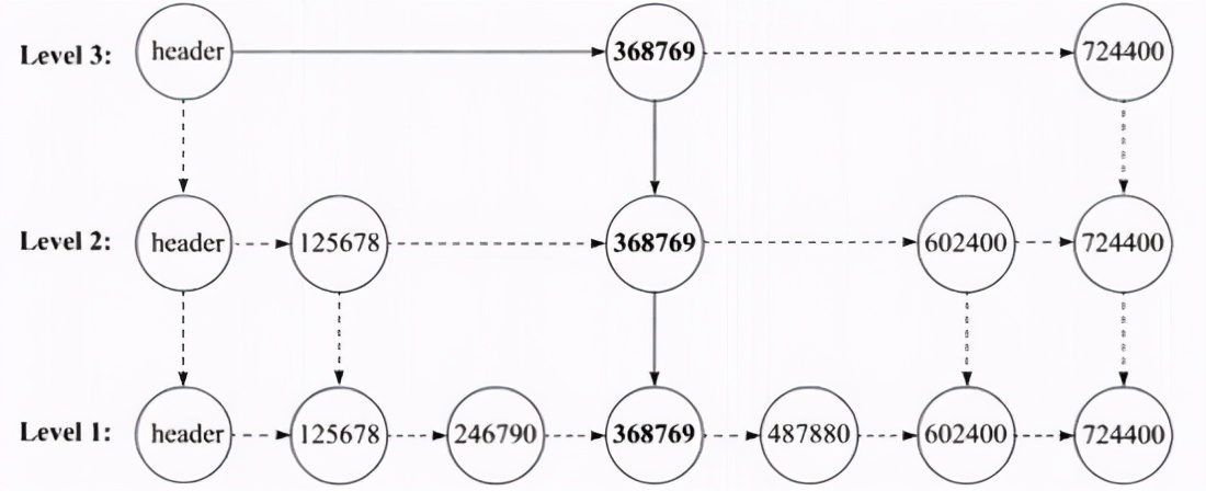 Kafka源码的学习框架：覆盖Kafka核心机制的方方面面