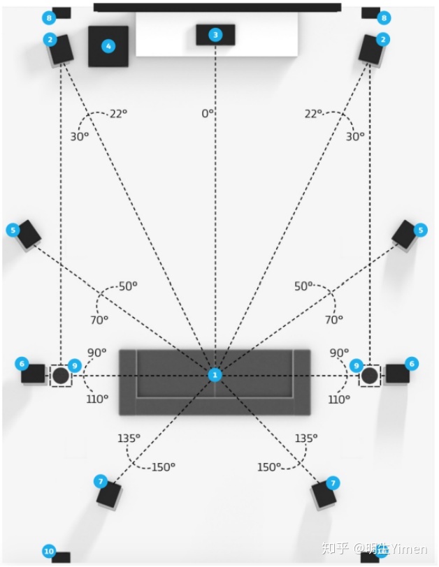 5.1.4全景声音箱摆位图片
