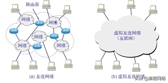 诊断网络层和应用层交互