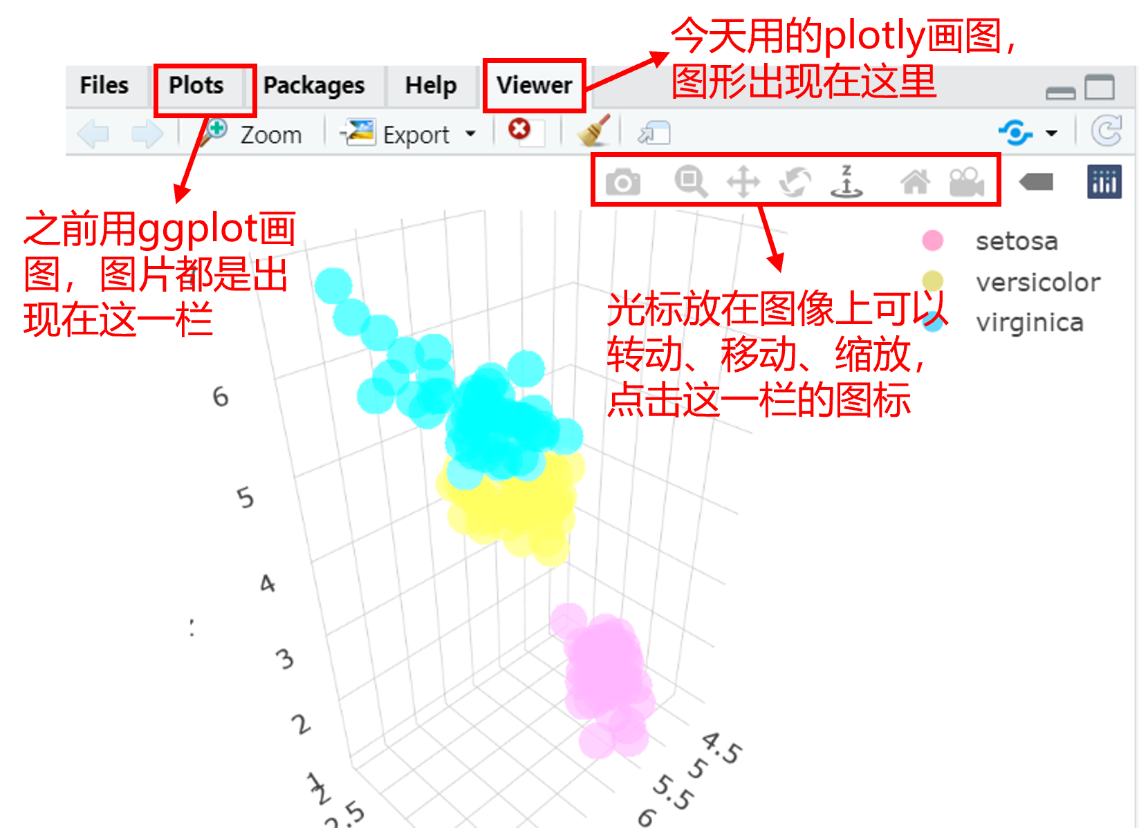 r语言作图——3d scatter(3d散点图)