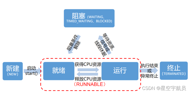 Java基础面试题_字符串