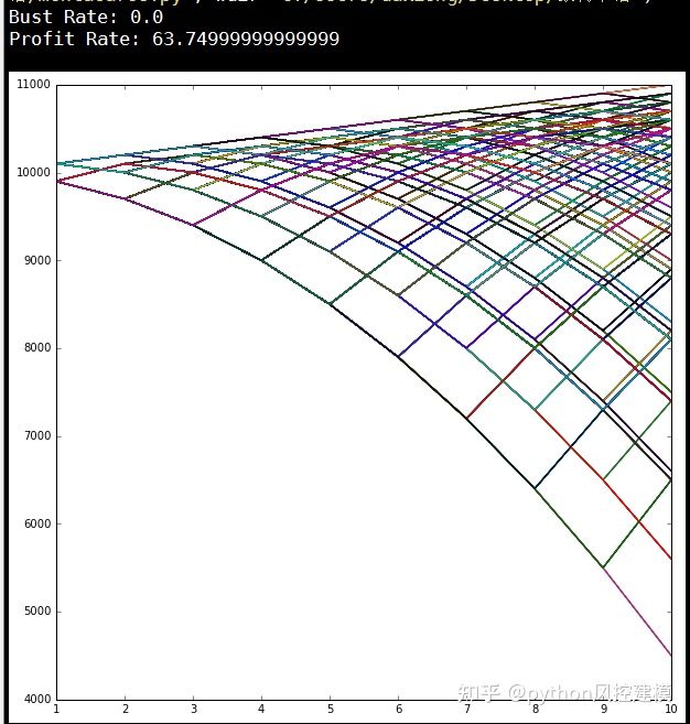 数学建模_混合赌博模型