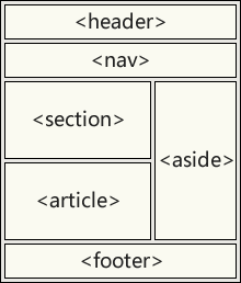 HTML5 语义元素