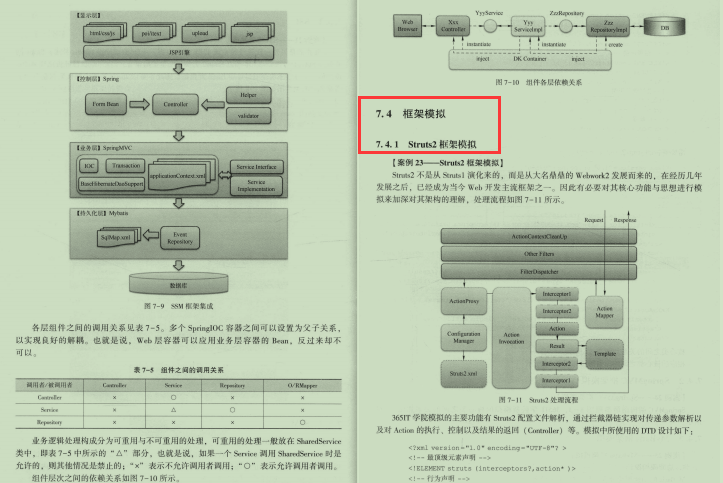 阿里达摩院出品5-10年Java软件架构师笔记，寻找天堑之路