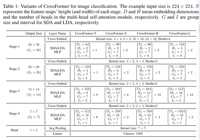机器学习周记（第四十一周：Crossformer）2024.5.27~2024.6.2_crossformer++: a versatile ...