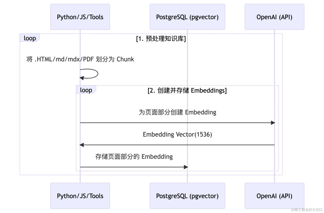 Dragon Ruby 孩子的游戏编程.pdf