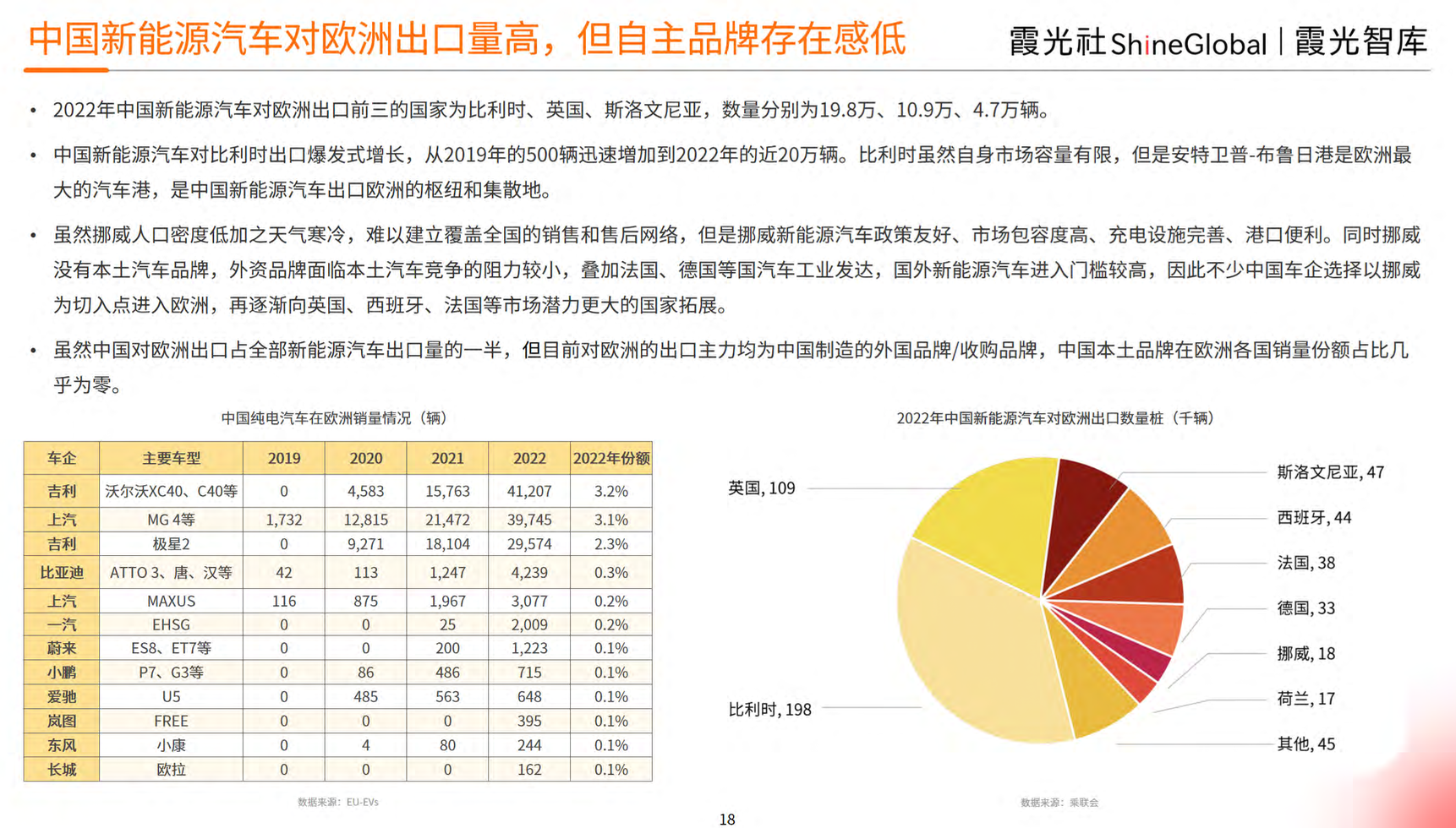 图来自霞光智库《2023中国新能源出海趋势洞察》