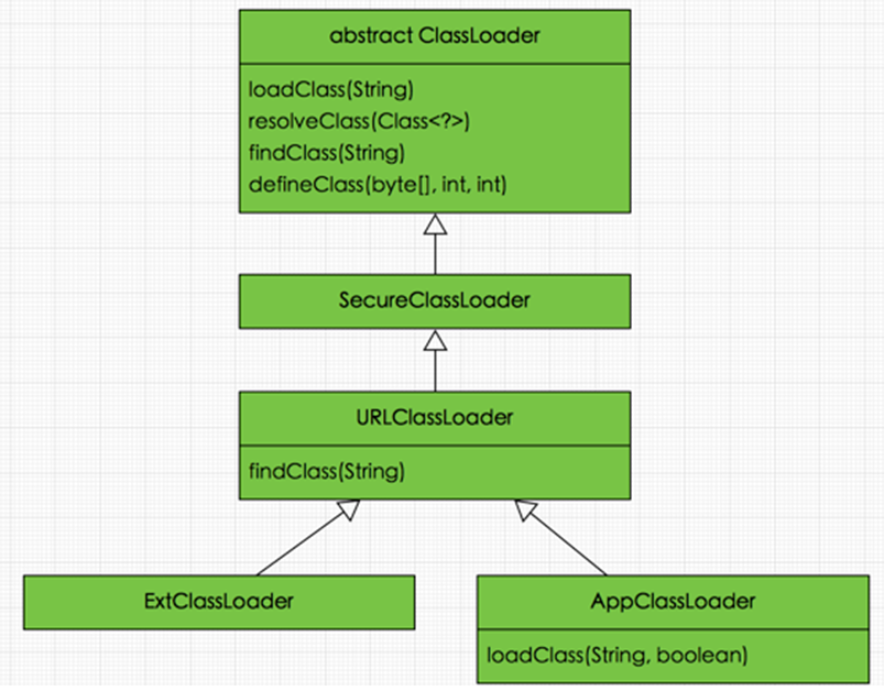 JVM类加载器ClassLoader的源码分析