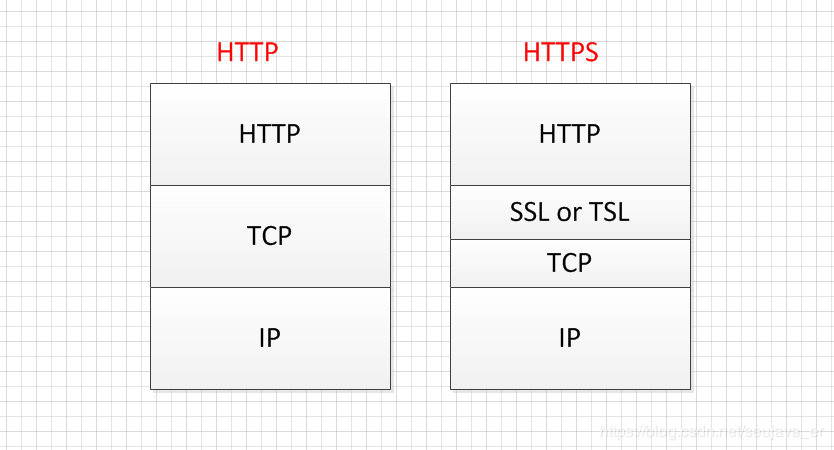 HTTPS传输过程中做了哪些事？