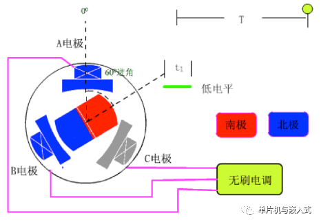 自制无刷电机控制器，牛啊