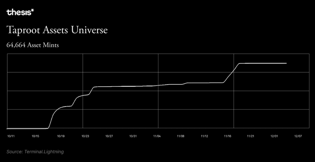 2023的比特币:价格大涨与生态爆发