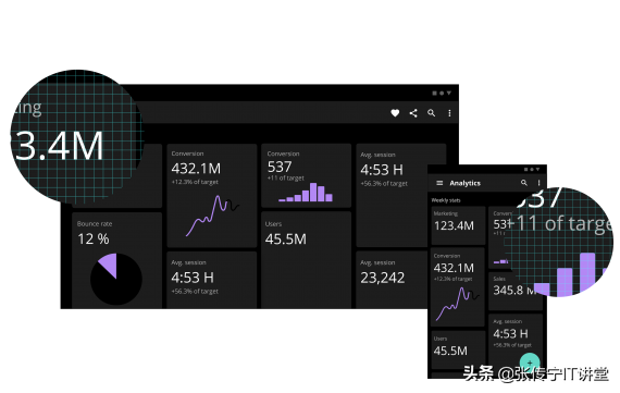 .NET Core/.NET5/.NET6 开源项目汇总9：客户端跨平台UI框架