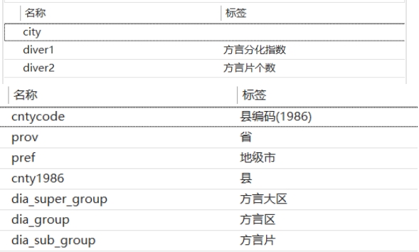 全国方言数据大合集1.0