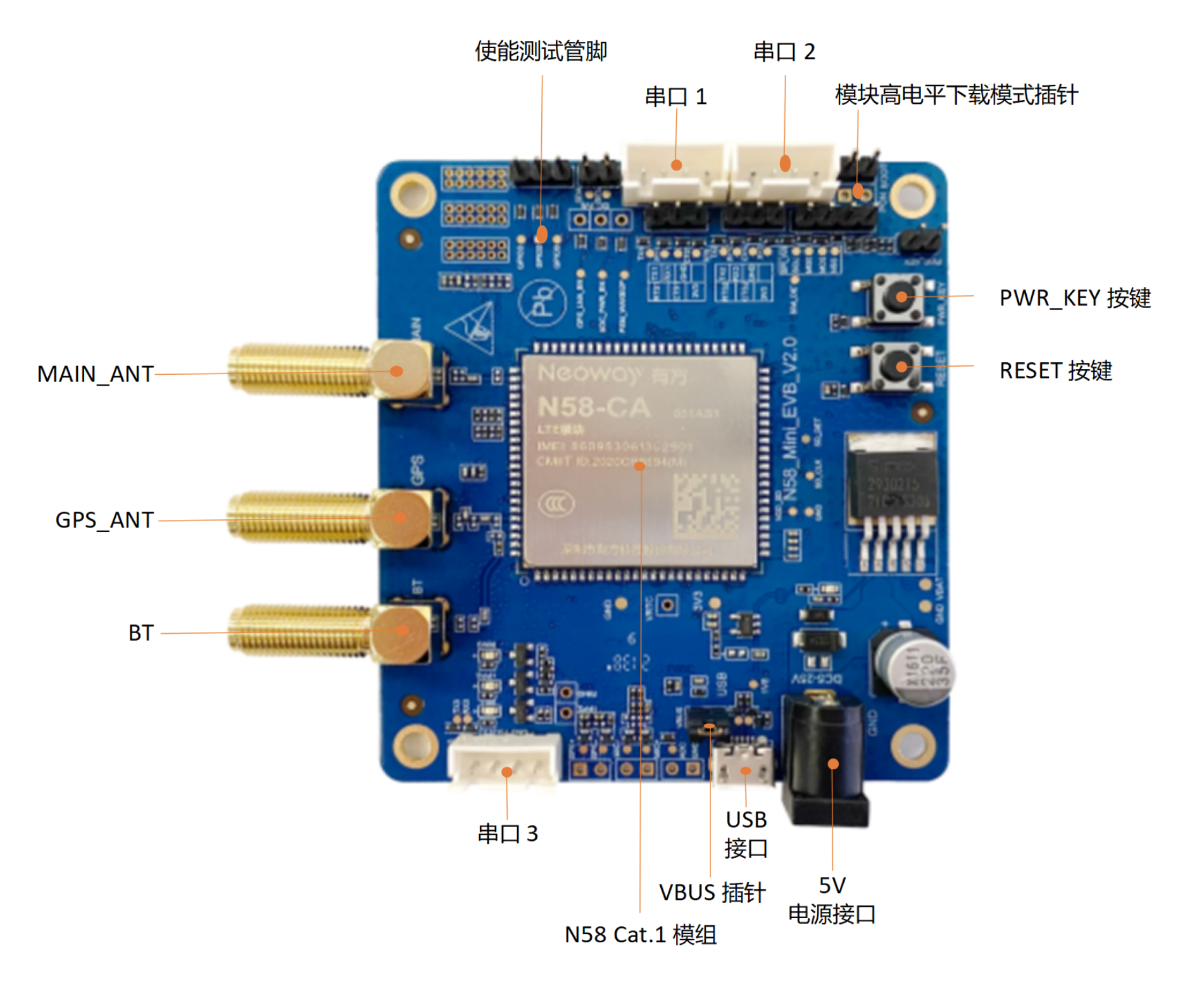 支持工业级瘦设备4G接入，润和软件DAYU120通过OpenHarmony兼容性测评