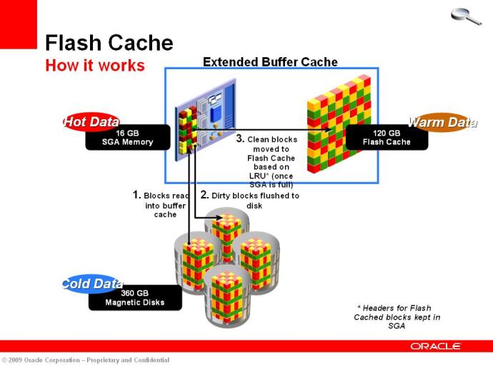 Flash Cache 过渡方案