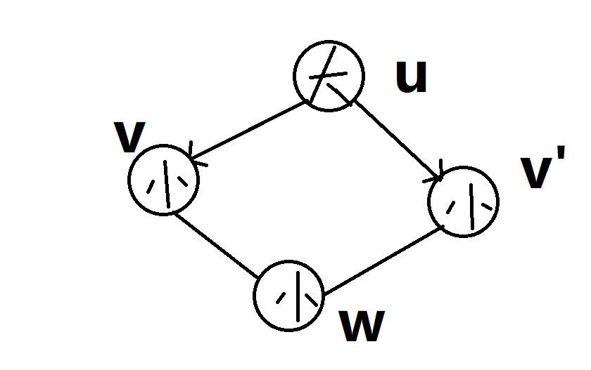 三元环计数四元环计数