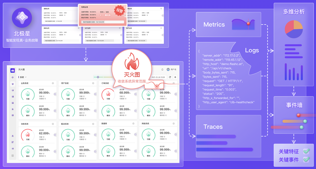 Flashcat 故障定位流程示意