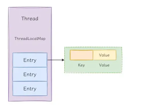 4道面试题让你了解 ThreadLocal 的那点小秘密