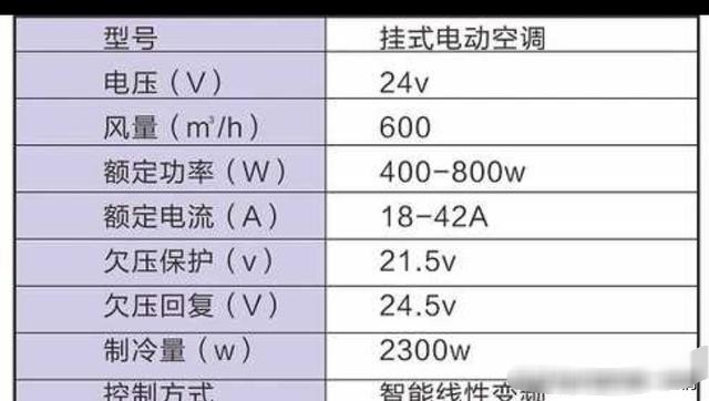 24v的电动压缩机工作电流比12v压缩机降低一半,工作电流20