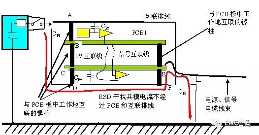 pcb设计单点接地示意图_答案：关于PCB 的EMC设计知识考卷