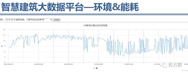 【大数据】大数据平台技术方案及案例