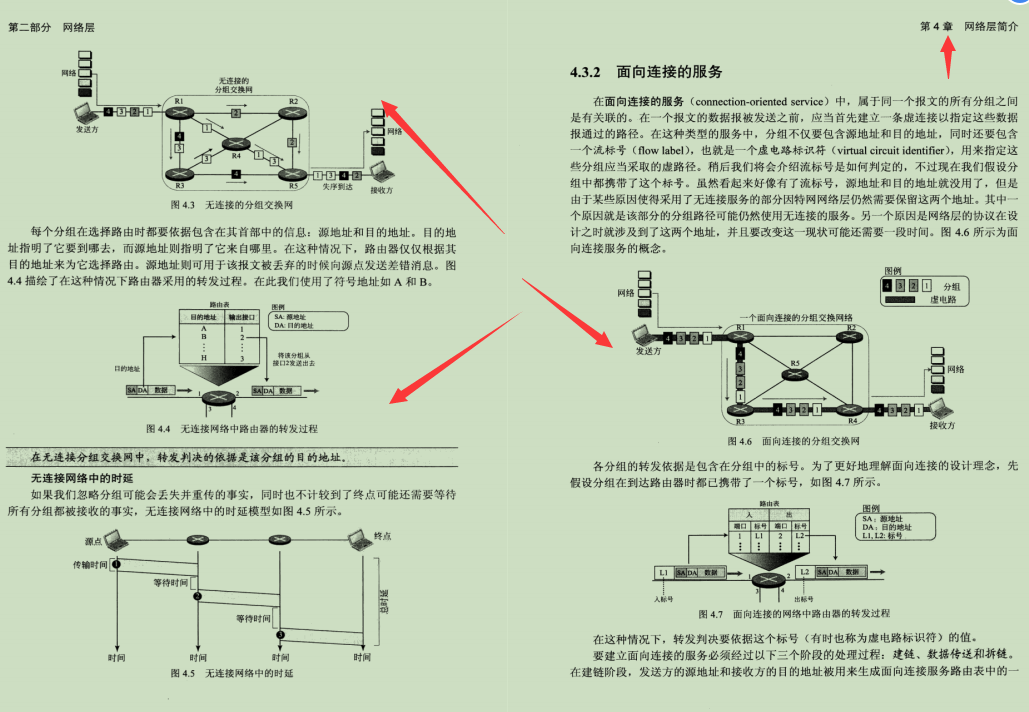 华为20级技术官耗巨资3年整合出这份2700页网络协议精髓