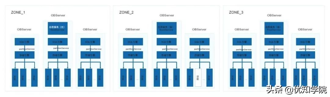 阿里双11技术详解：容量规划+LDC+弹性架构+大促中控等