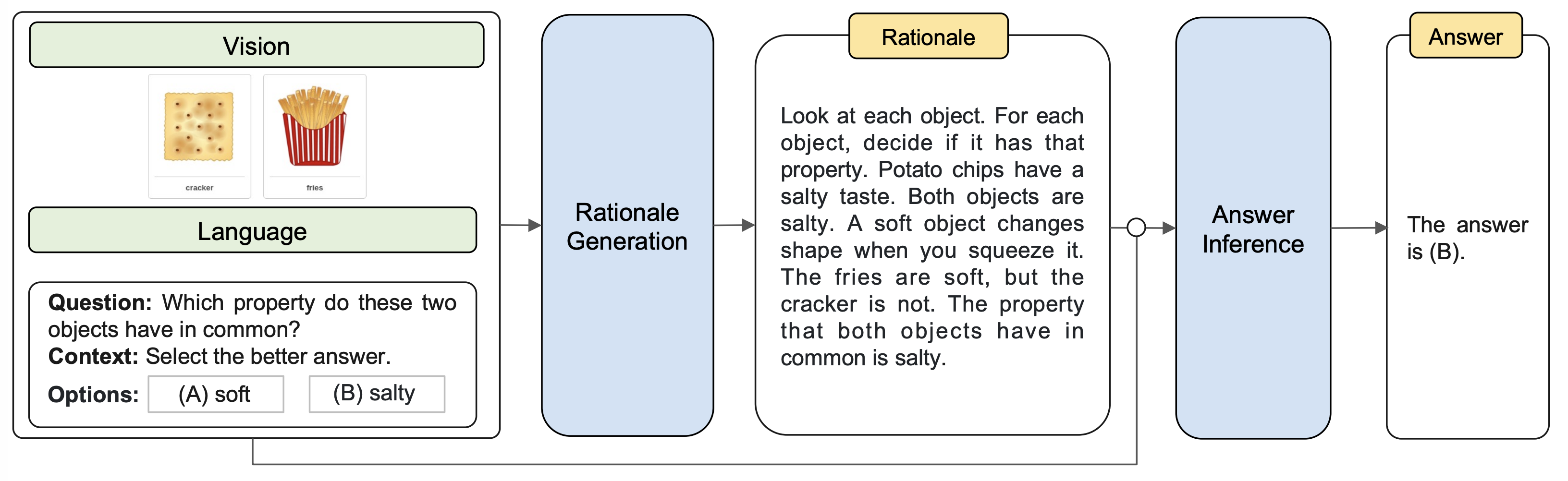 图10：Multimodel-COT的推理过程。