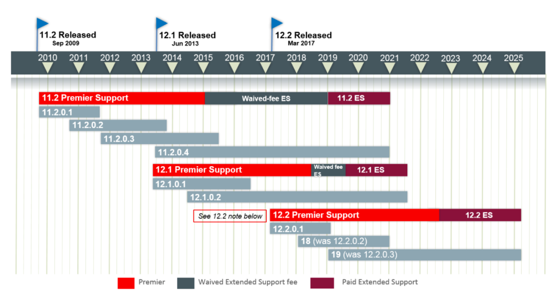 clob-oracle-19c-lob-weixin-39968861-csdn