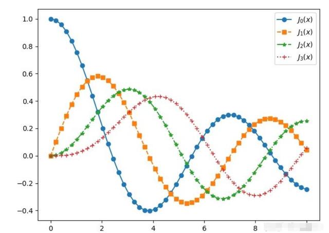 python plot函数_光学现象的Python实现（Understanding optics with Python）-CSDN博客