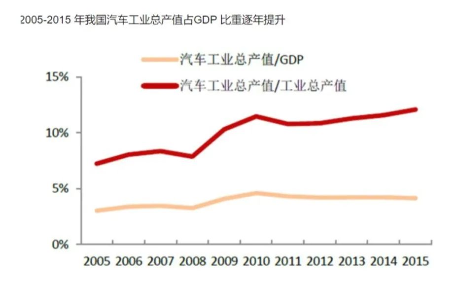 工业占gdp最大的国家有哪些_朝阳在此升起 未来20年最值得投资的行业