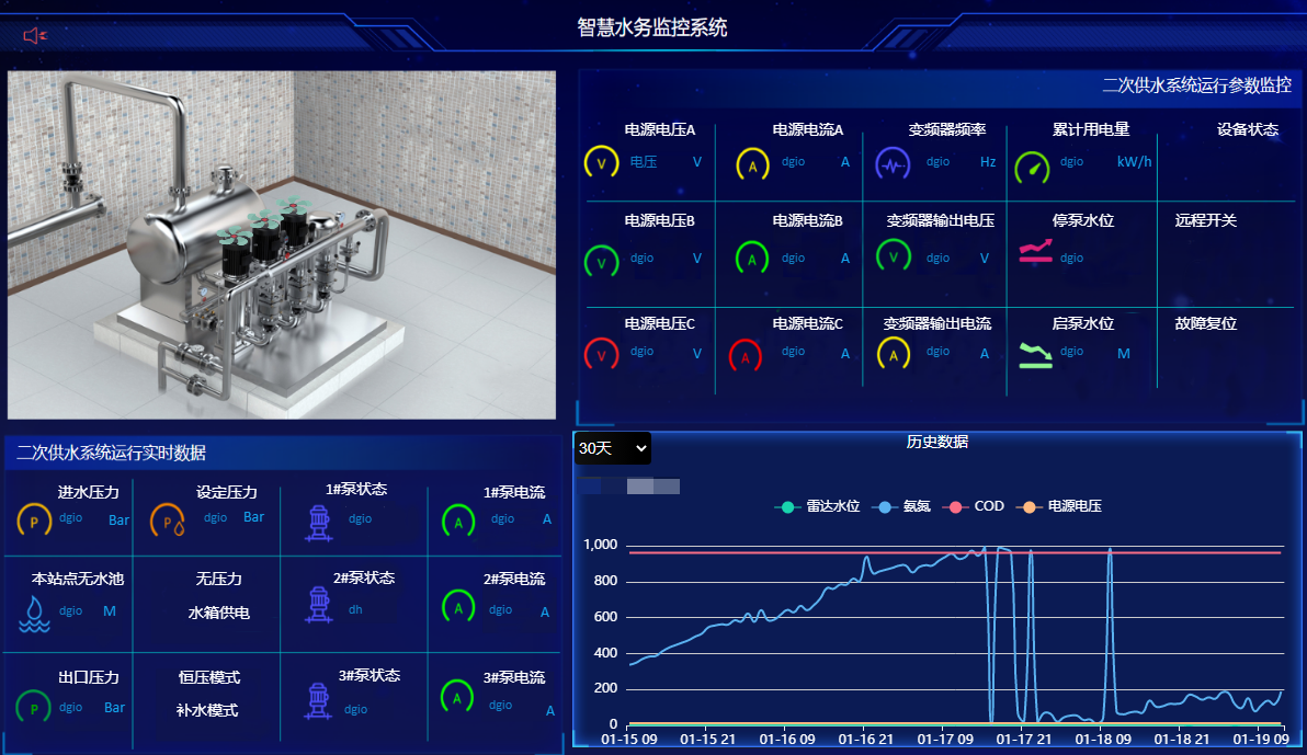 水文监测场景的数据通信规约解析和落地实践